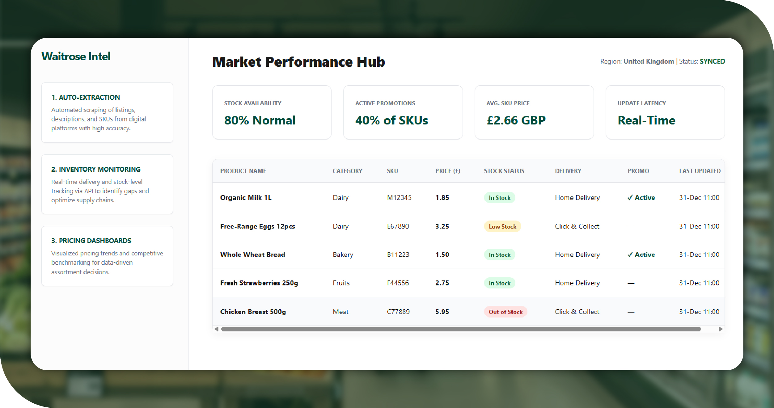 Waitrose UK Key Solutions
